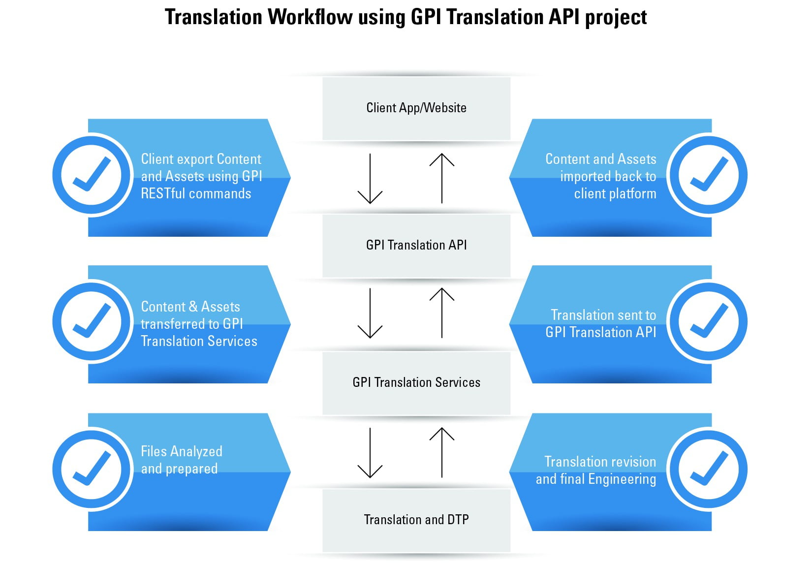 Api reference